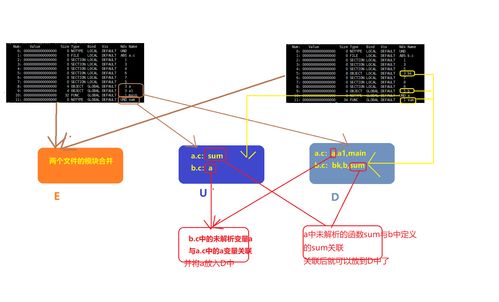 計算機系統中的鏈接機制 從靜態鏈接到系統服務